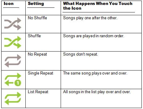 music player samsung|samsung music player symbols meaning.